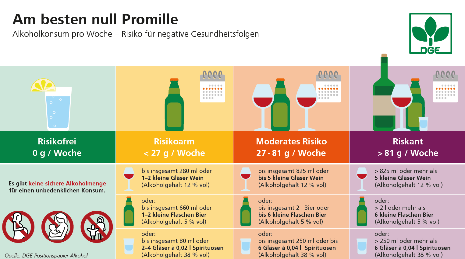 alkoholkonsum